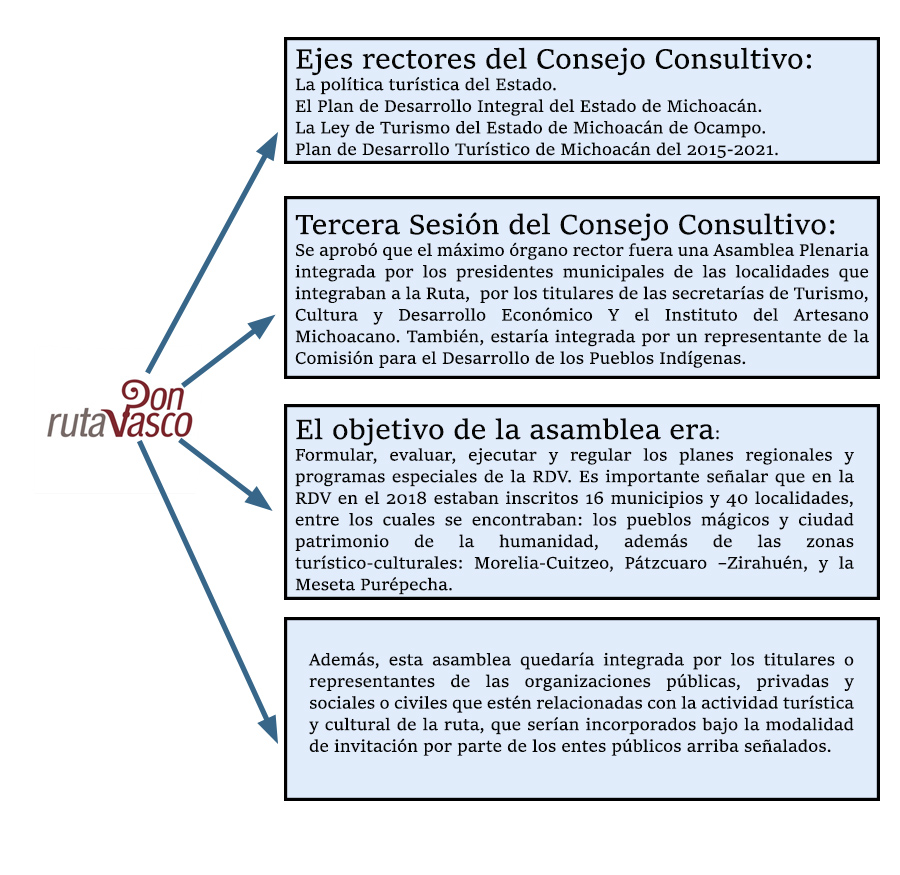 Instalación del Consejo Consultivo Turístico y Cultural de la Ruta Don Vasco